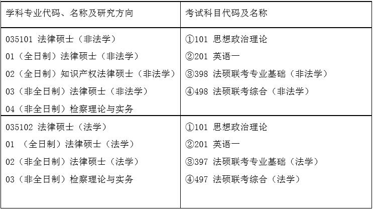 2020年湖南大学法律硕士研究生考试大纲